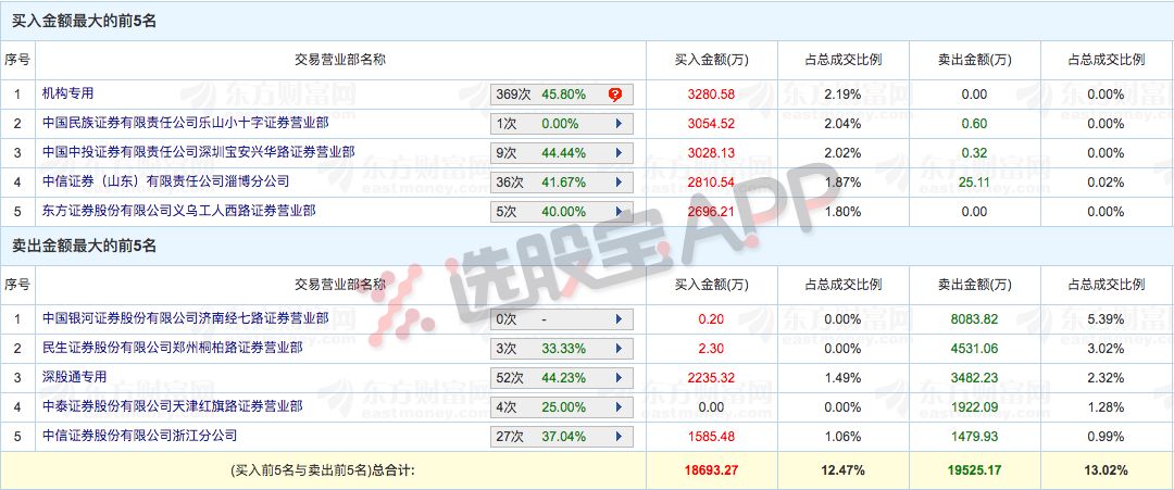 新澳门天天开奖资料大全最新54期，持续解答解释落实_iShop72.77.23