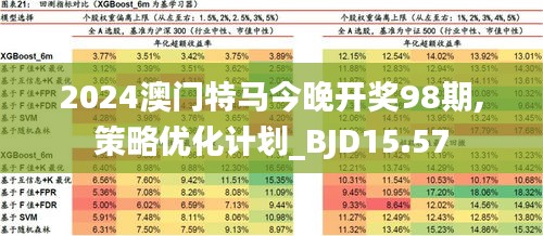 2024年澳门特马资料图59期，工作解答解释落实_ios19.77.80